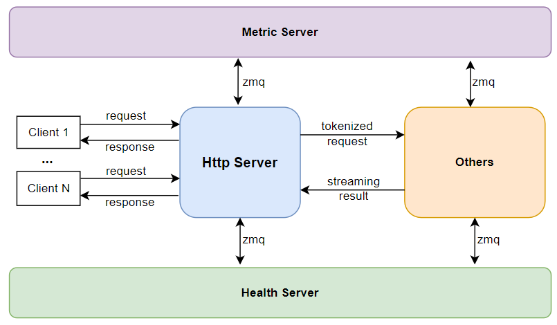 HttpServer