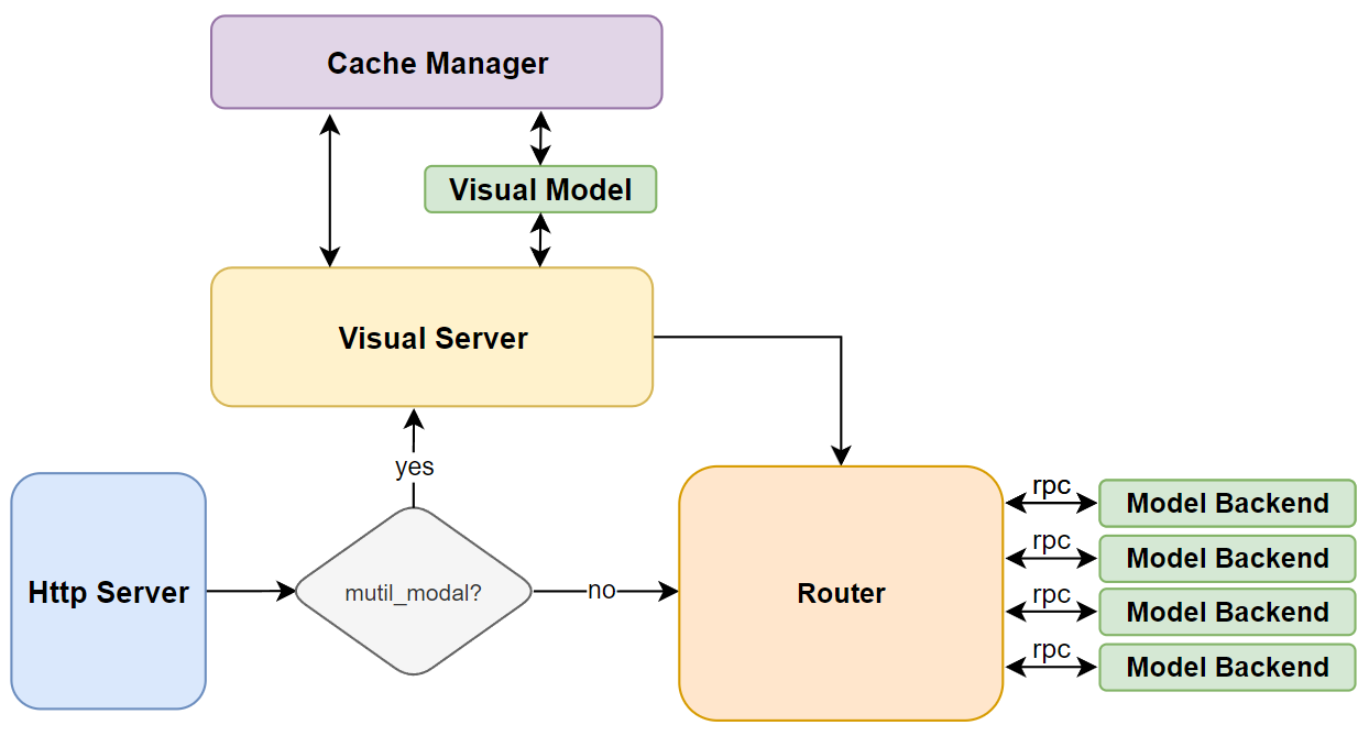 Visual_Server